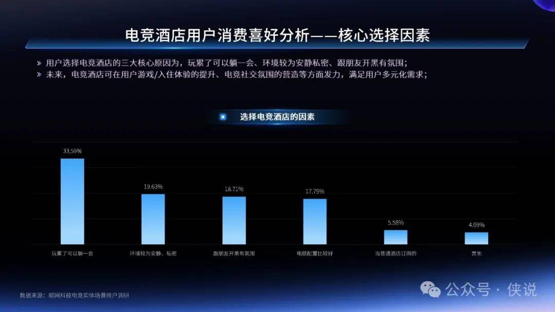 电子竞技行业持续升温，赛事规模不断扩大